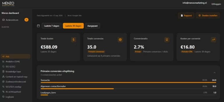 Google Ads data dashboard met KPI's en conversieresultaten van een klant